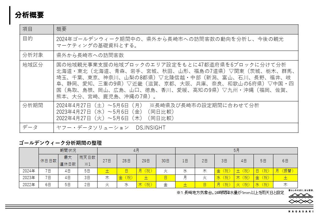 分析概要-0