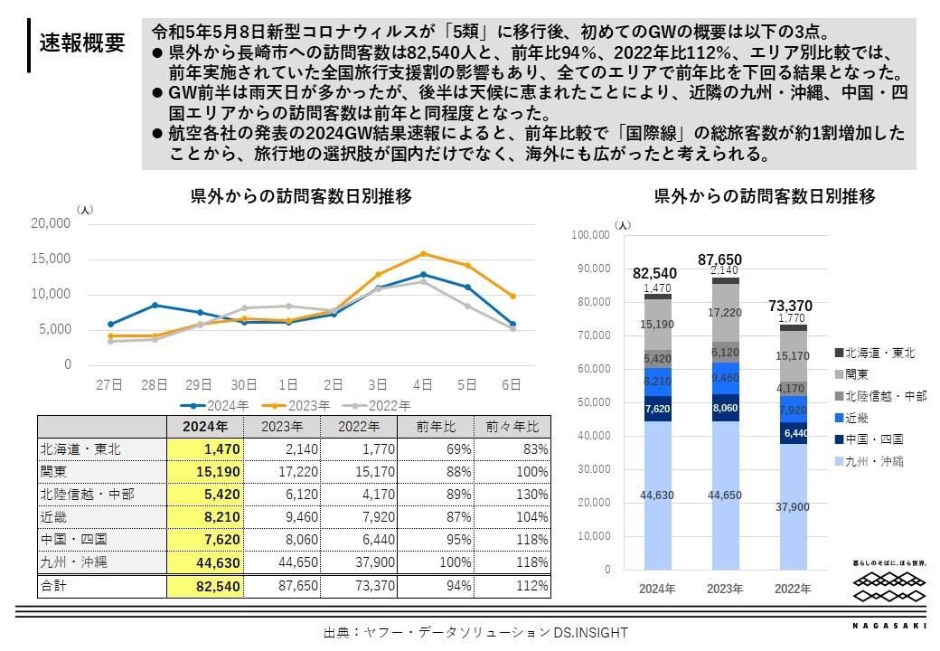 速報概要-0