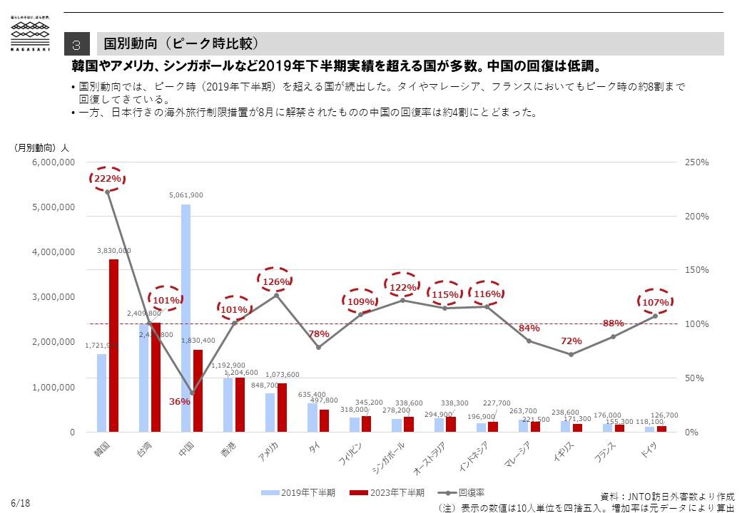 インバウンド市場環境-2