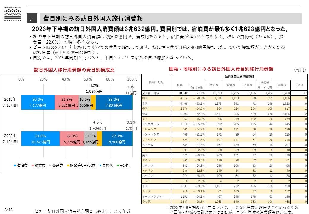 訪日外国人消費動向-1