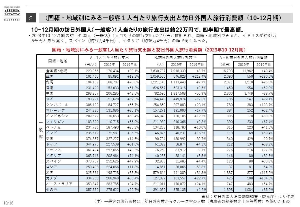 訪日外国人消費動向-3