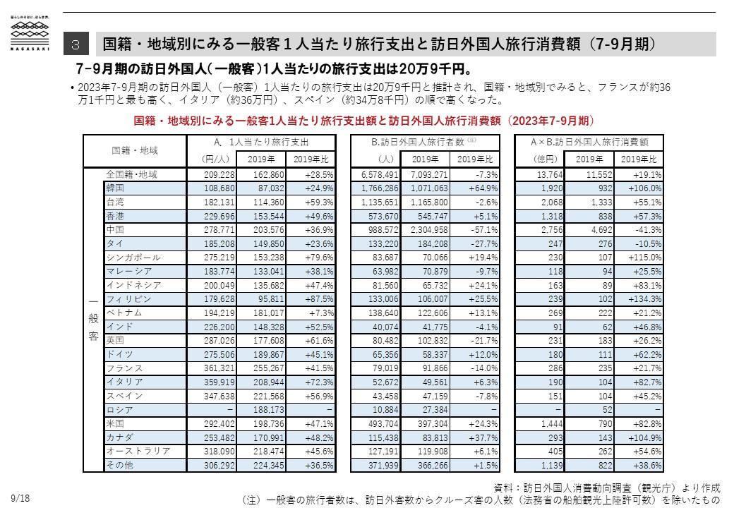 訪日外国人消費動向-2