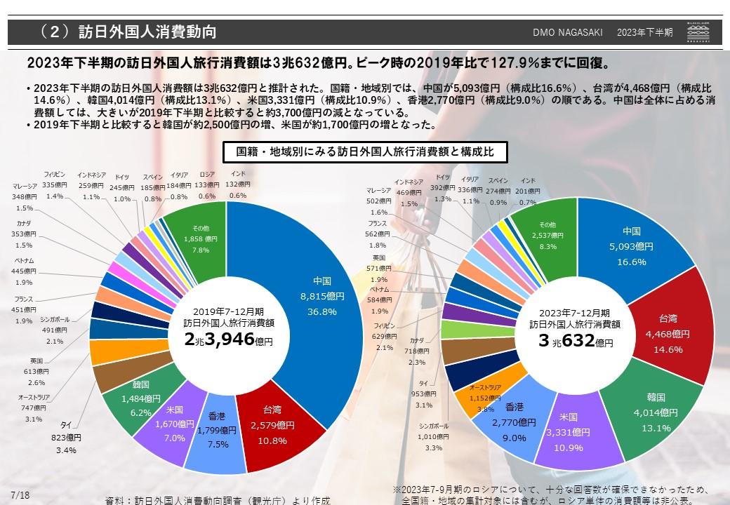 訪日外国人消費動向-0