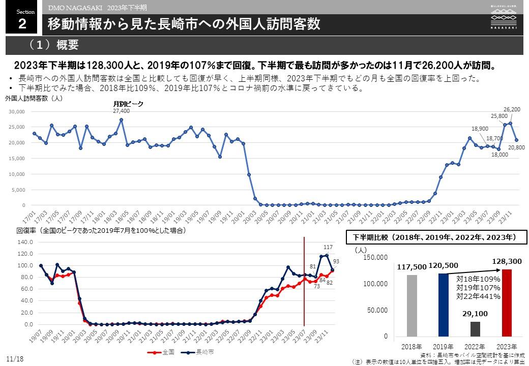 移動情報から見た長崎市への外国人訪問客数-0