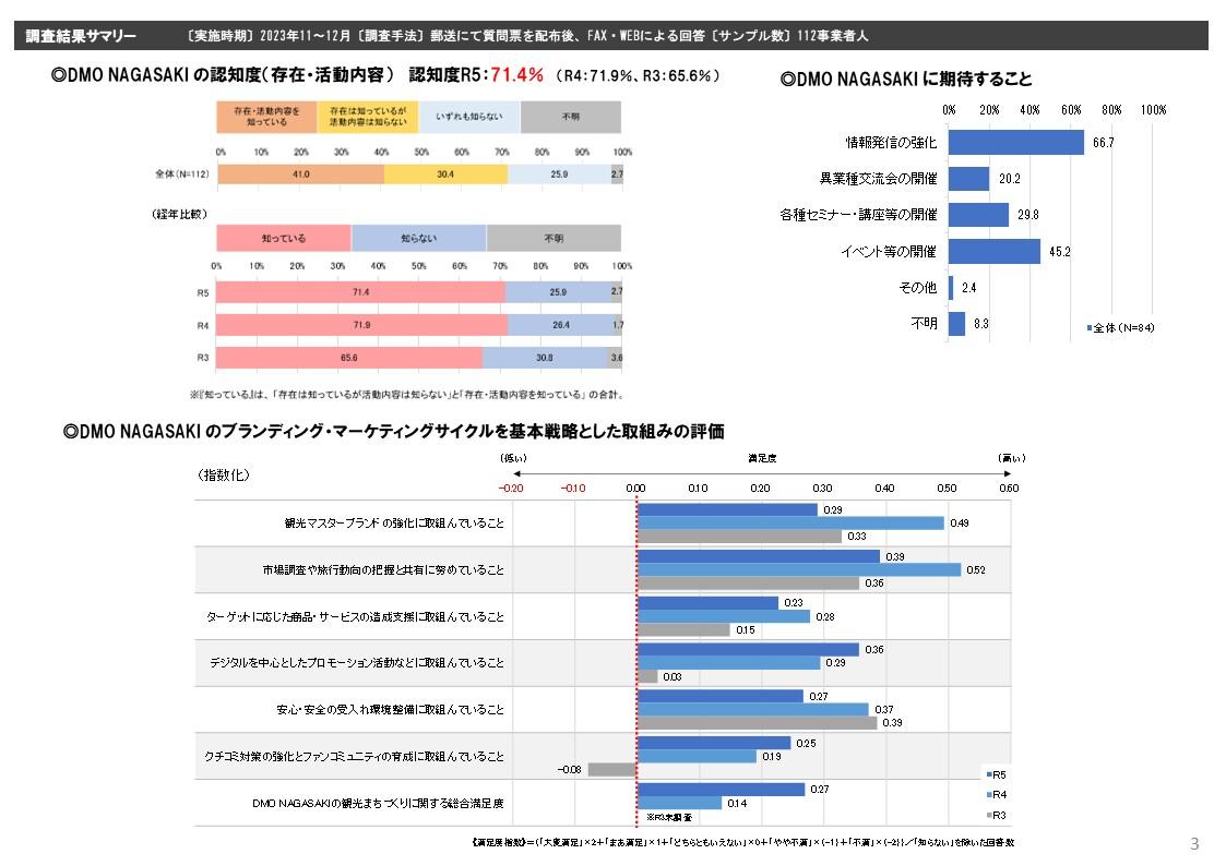 調査結果サマリー-1