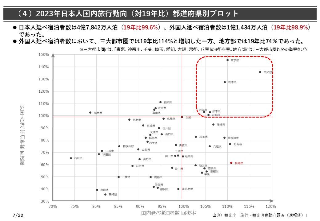 国内市場環境-3