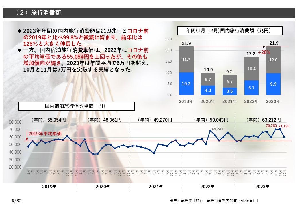 国内市場環境-1