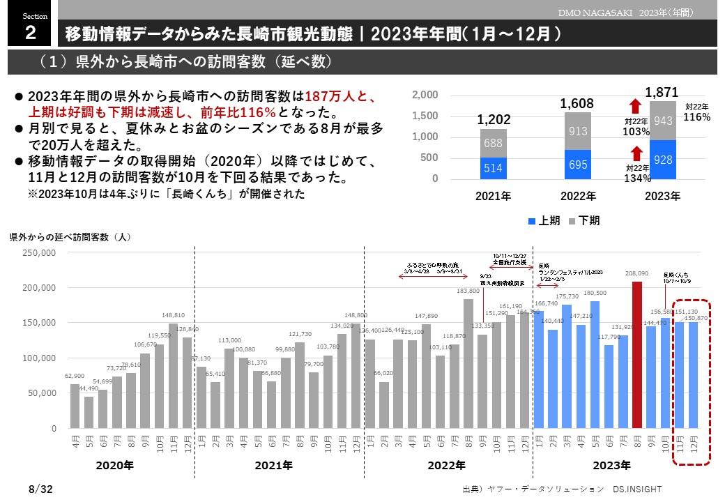 移動情報データからみた長崎市観光動態-0