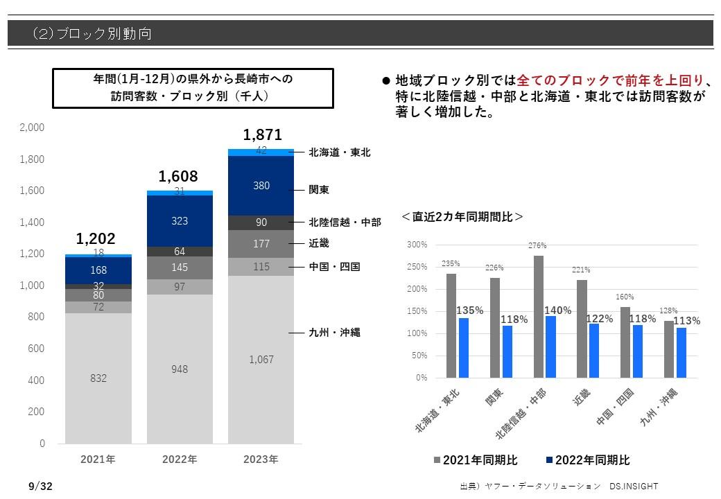 移動情報データからみた長崎市観光動態-1