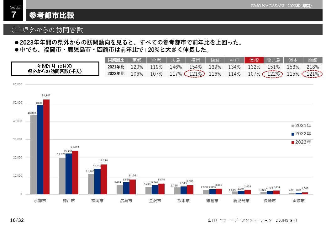 参考都市比較-0