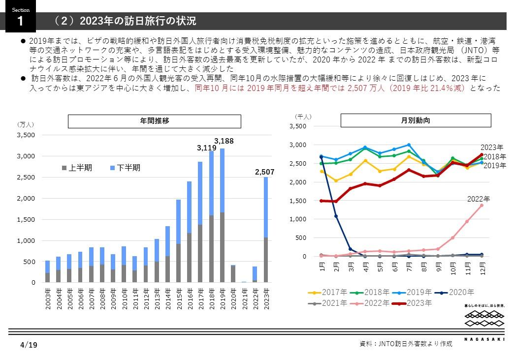 世界と日本（訪日市場）の観光動向-1