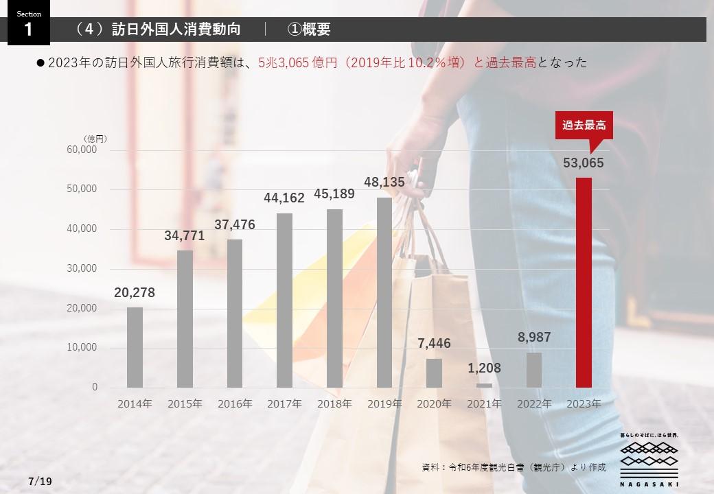 世界と日本（訪日市場）の観光動向-4