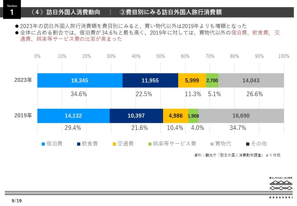 世界と日本（訪日市場）の観光動向-6