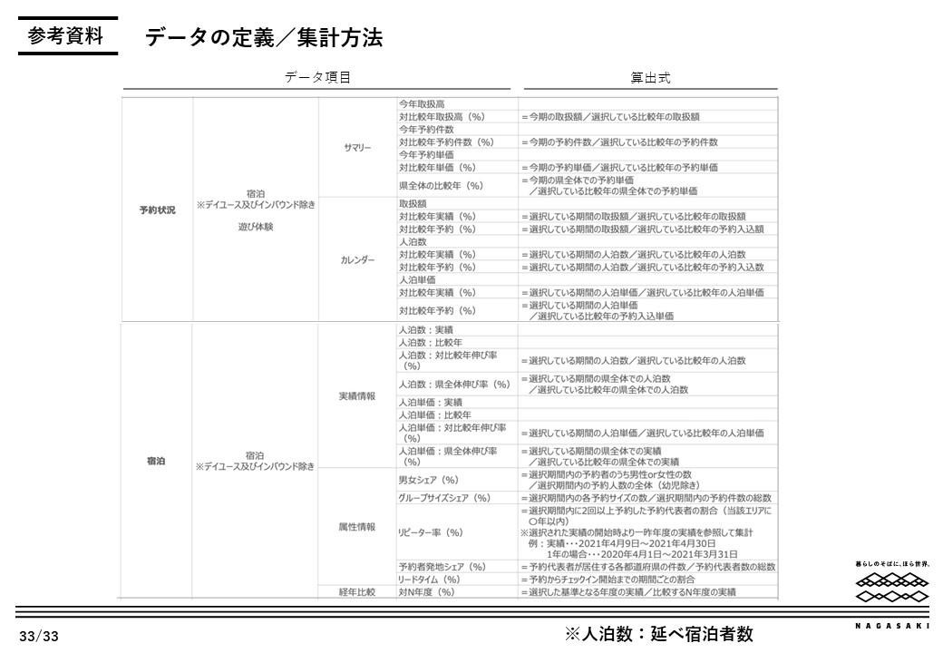 参考資料-0