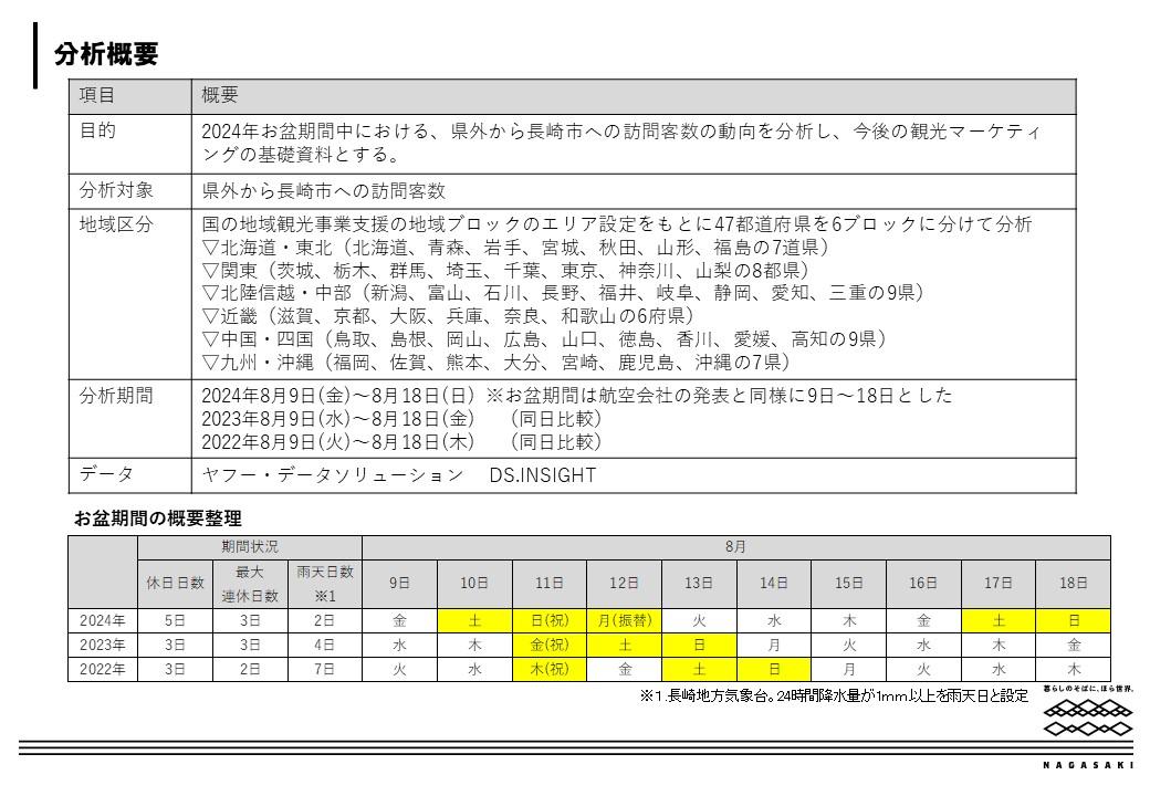 分析概要-0