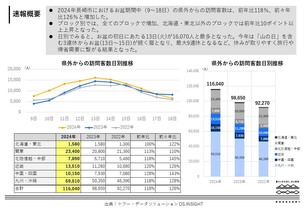 速報概要-0