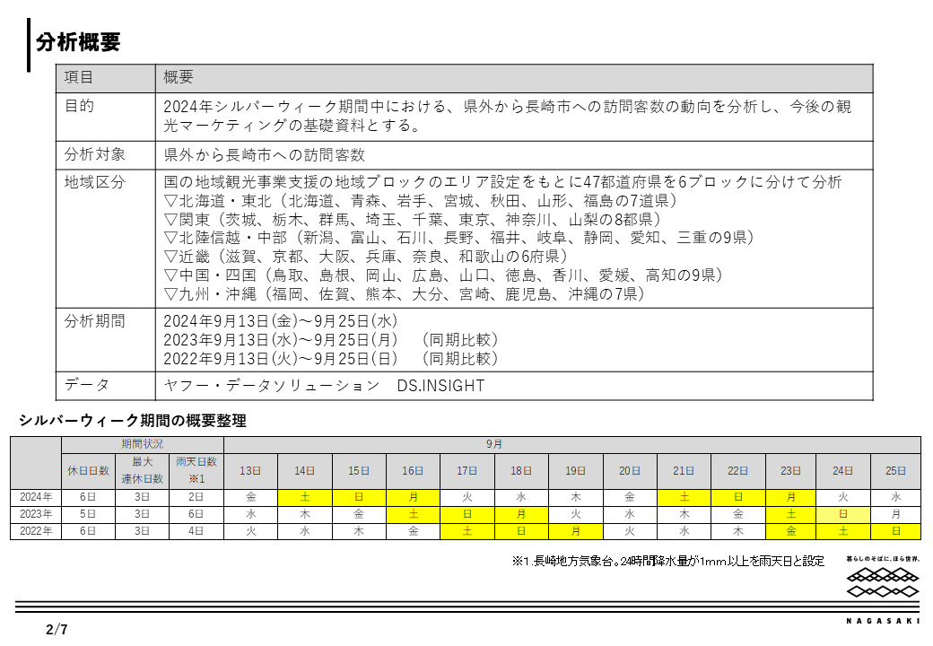 速報概要-0