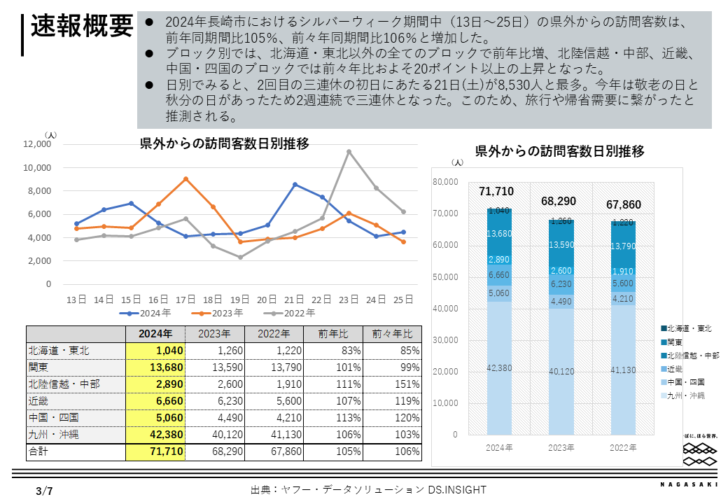 速報概要-1