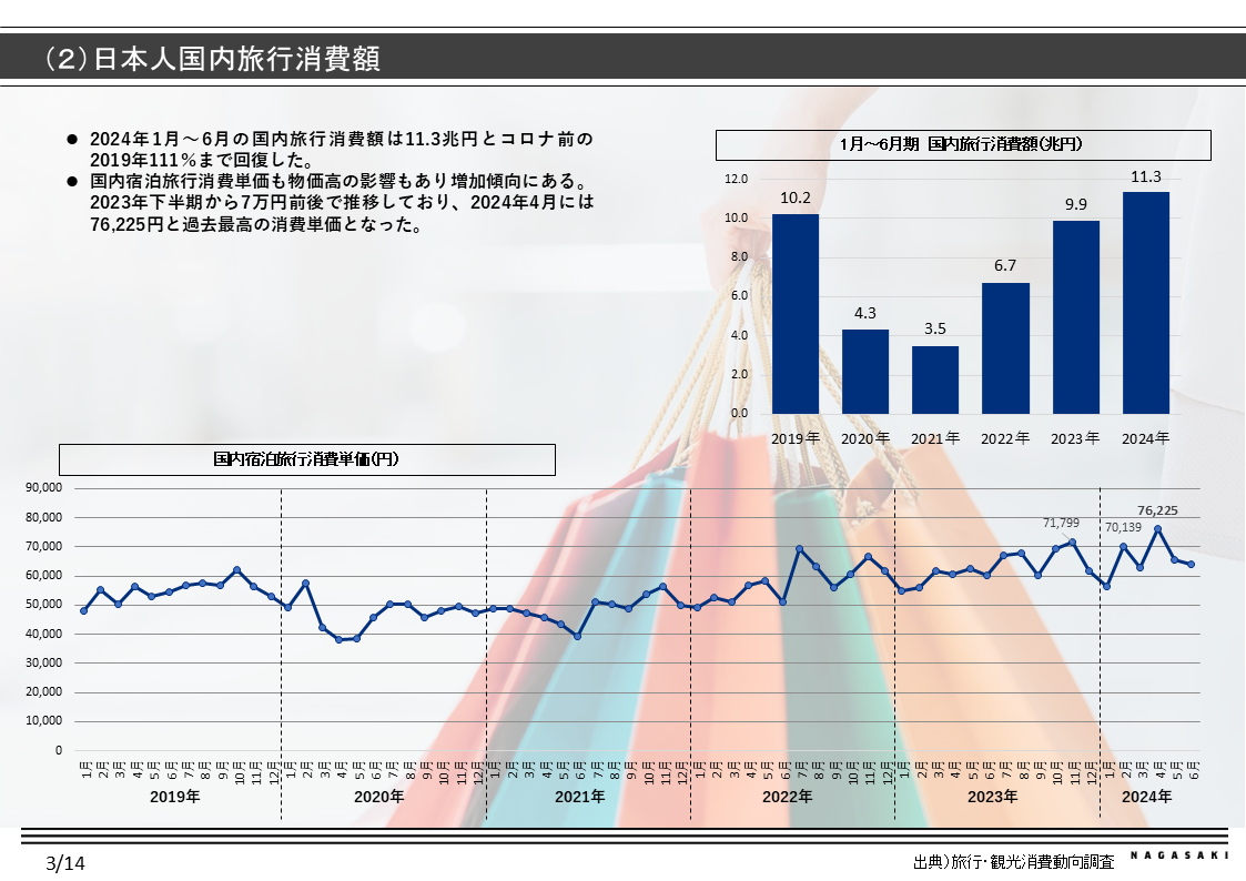 国内市場環境-1