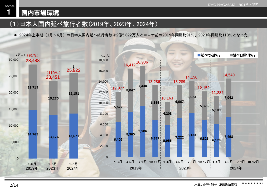 国内市場環境-0