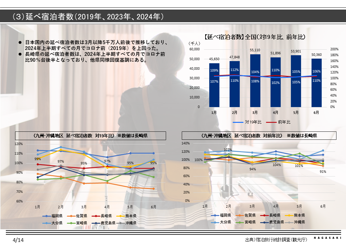 国内市場環境-2