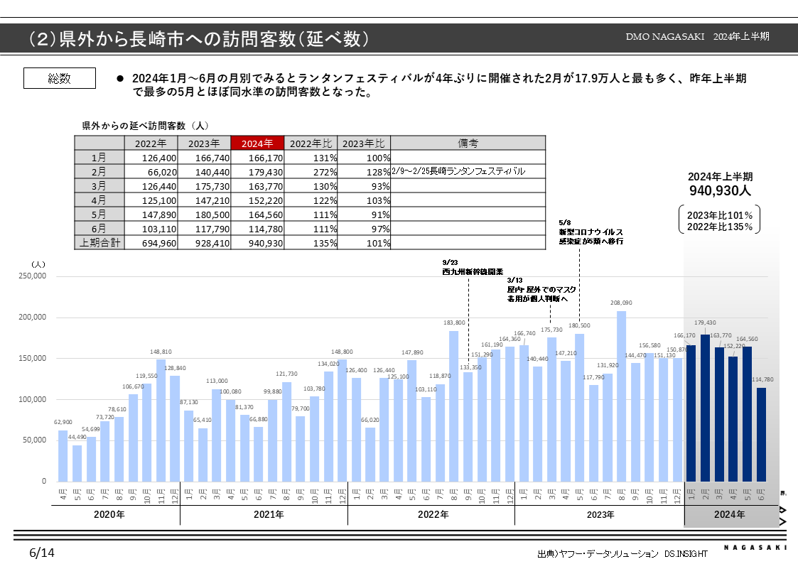 移動情報データからみた長崎市観光動態-1