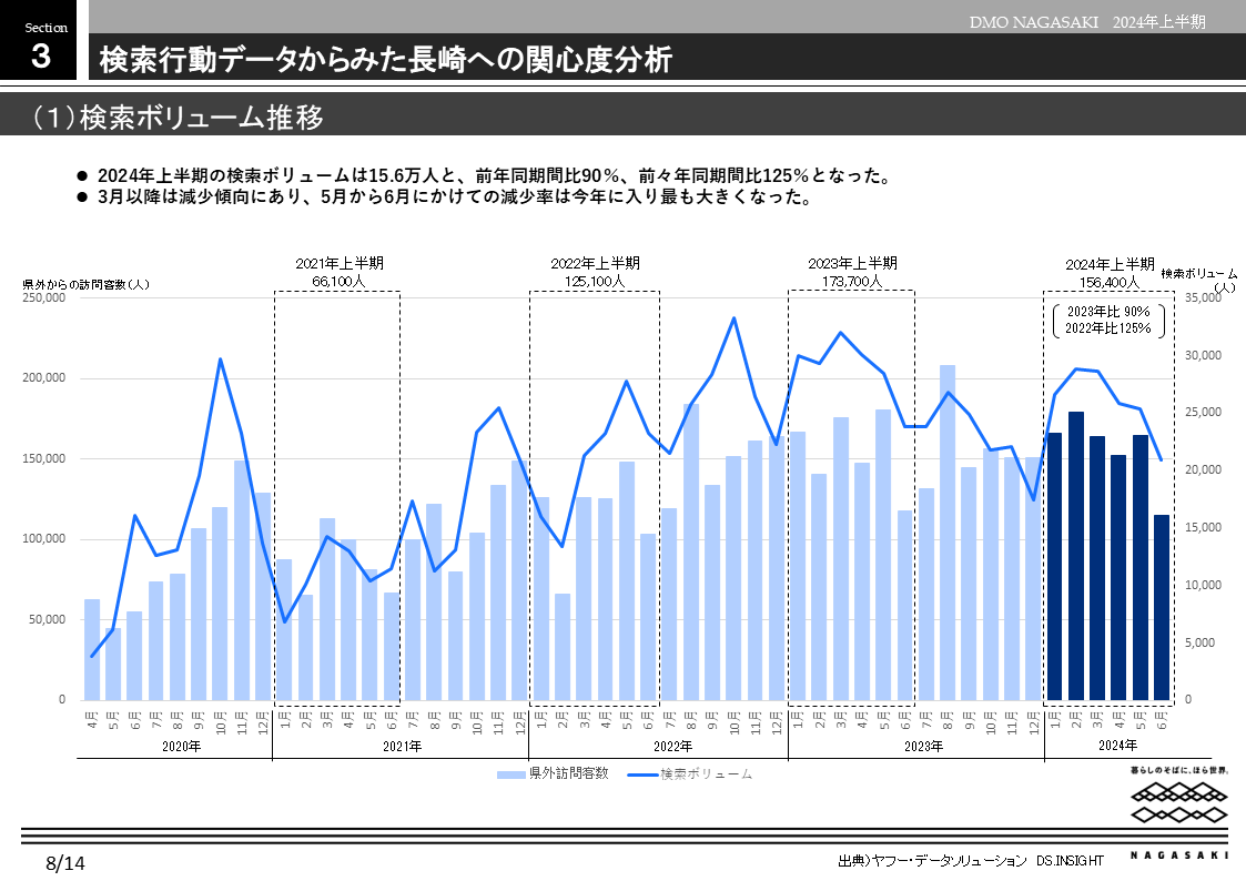 検索行動データからみた長崎市への関心度分析-0