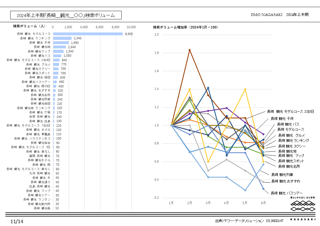 検索行動データからみた長崎市への関心度分析-3