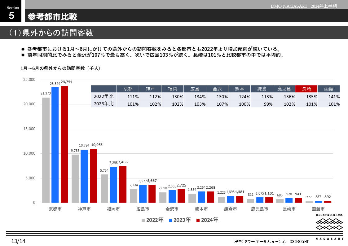 参考都市比較-0