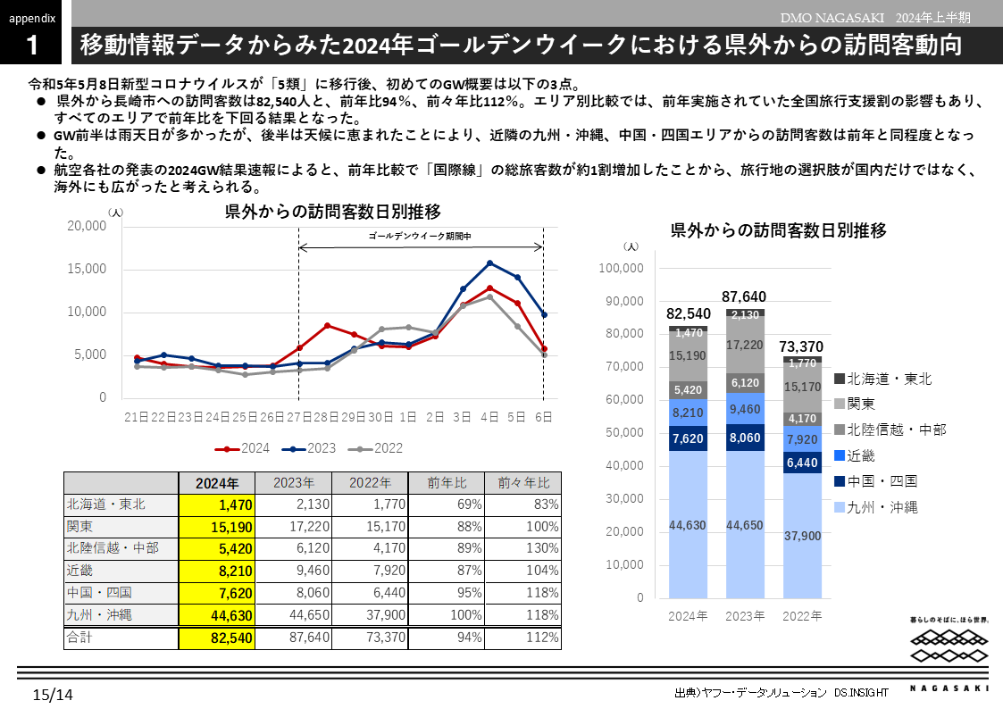 補足資料｜GW動向-0