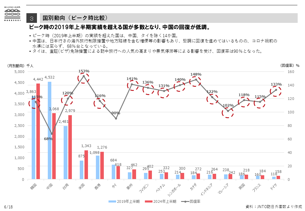 インバウンド市場環境-2