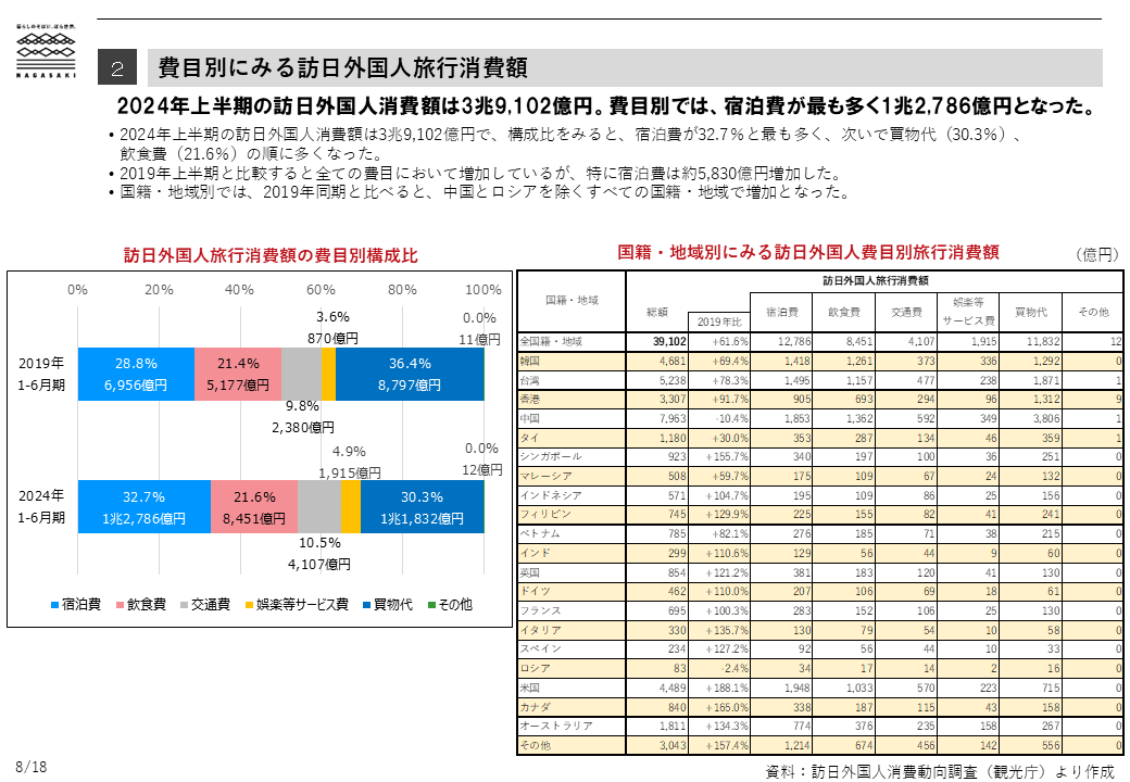 訪日外国人消費動向-1