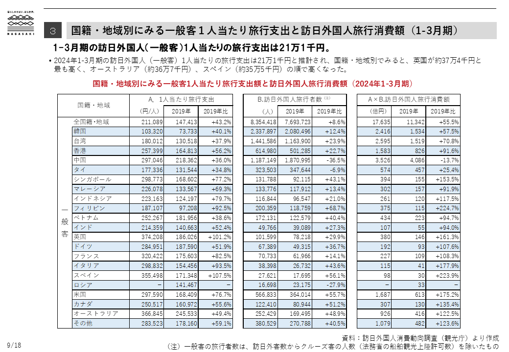 訪日外国人消費動向-2