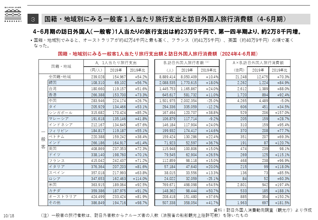 訪日外国人消費動向-3