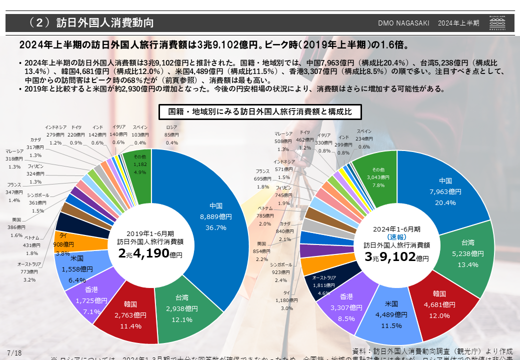 訪日外国人消費動向-0