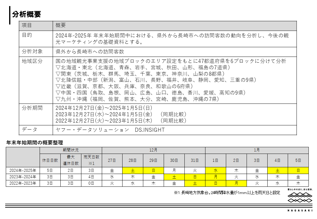 速報概要-0